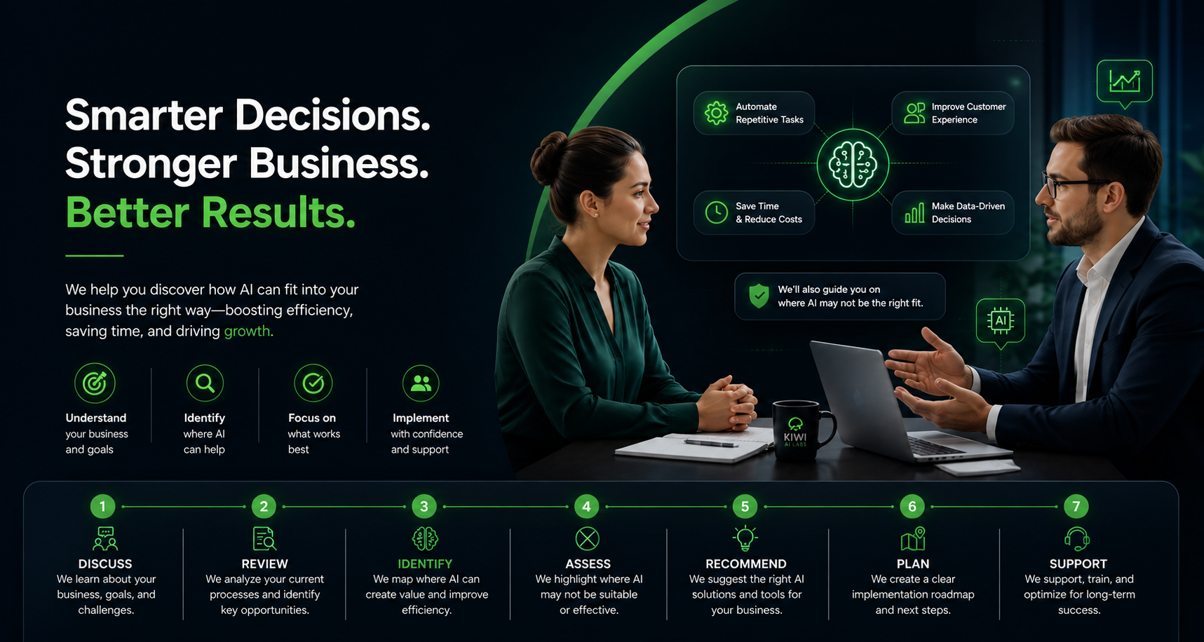 AI consulting